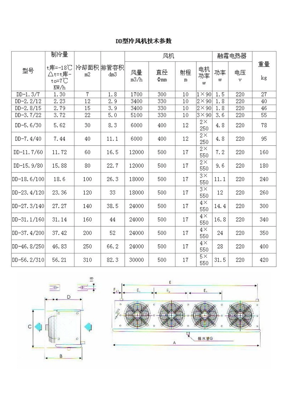 DD吊顶冷风机可与不同制冷量的压缩冷凝机组配套_第2页