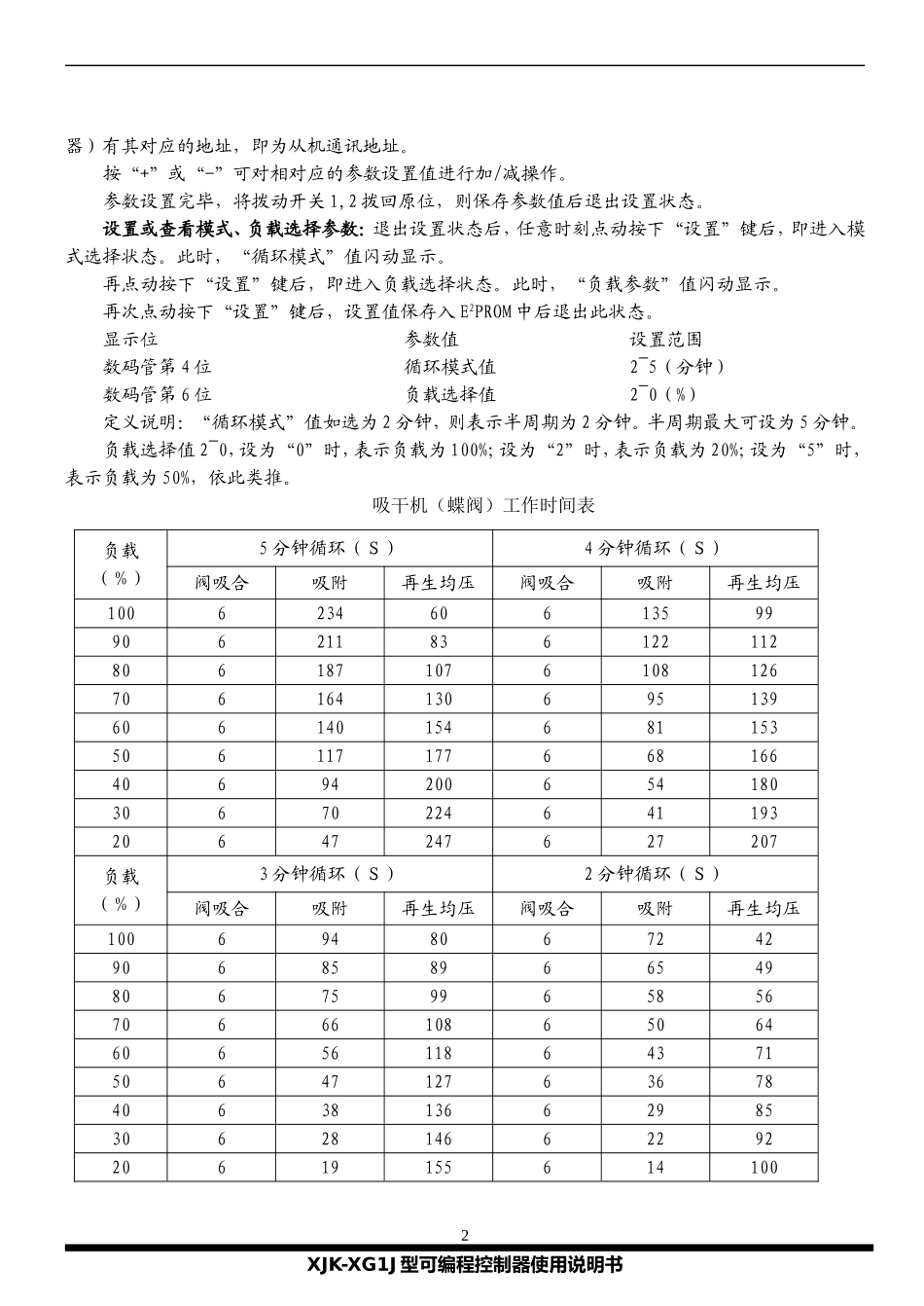 XJK-XG1J型可编程控制器使用说明书_第2页