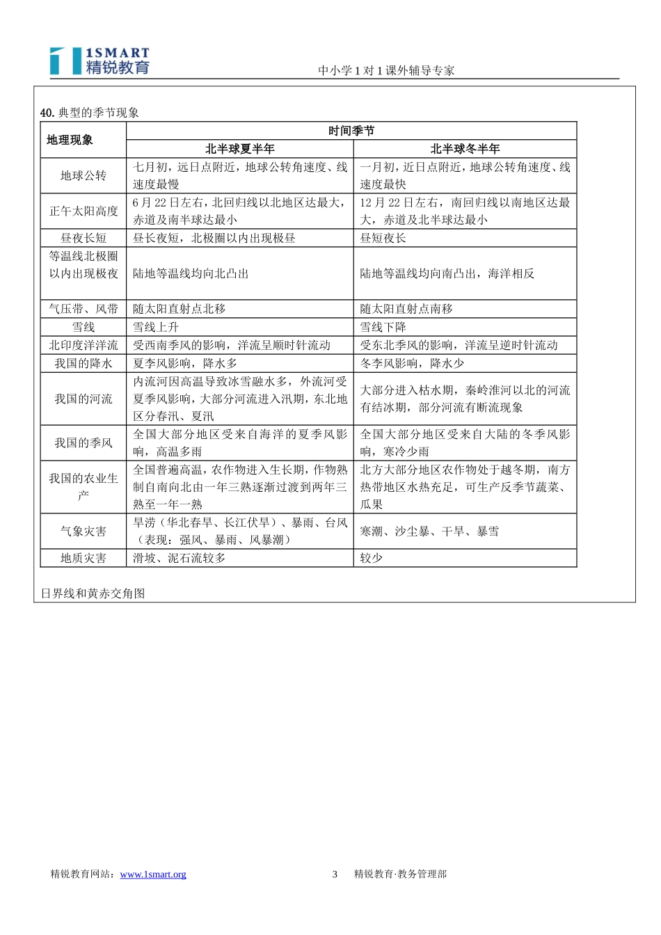 《地球、地球运动和地图》学案_第3页