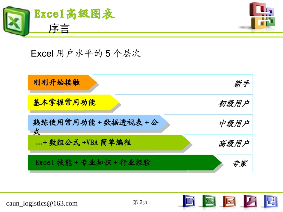 Excel全部制图-14类图解_第2页