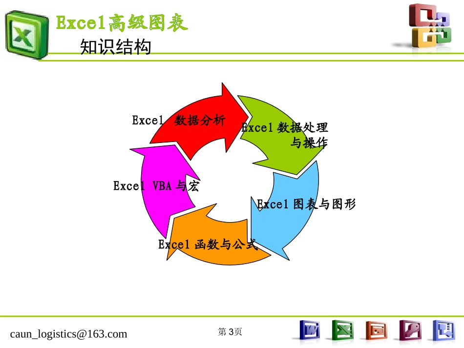 Excel全部制图-14类图解_第3页