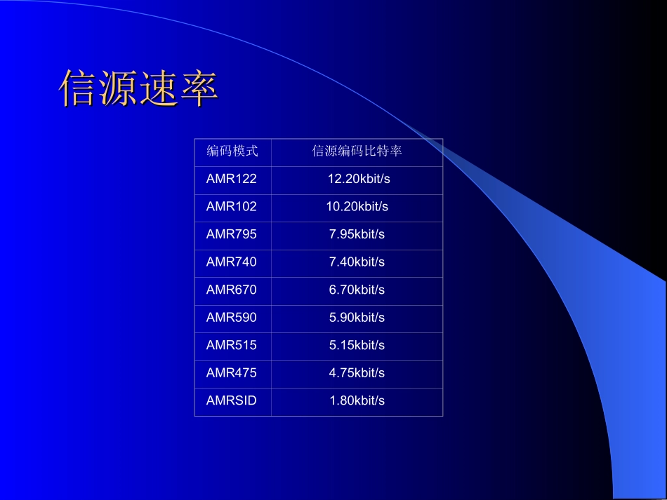 AMR语音编码技术与实现_第2页