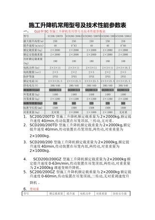 常用人货电梯施工升降机型号及技术性能参数表