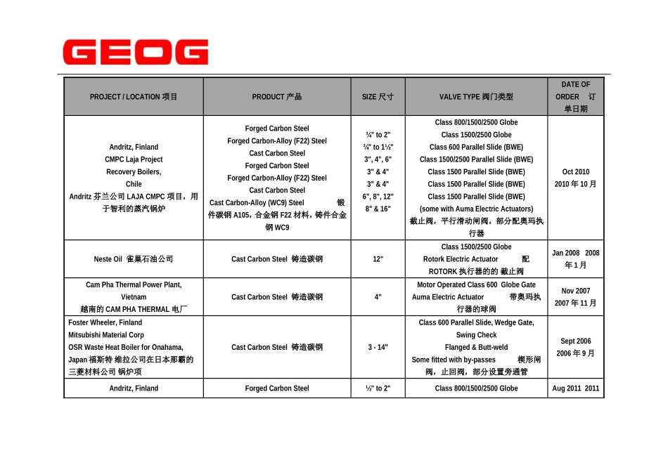 GEOG全球业绩表_第2页