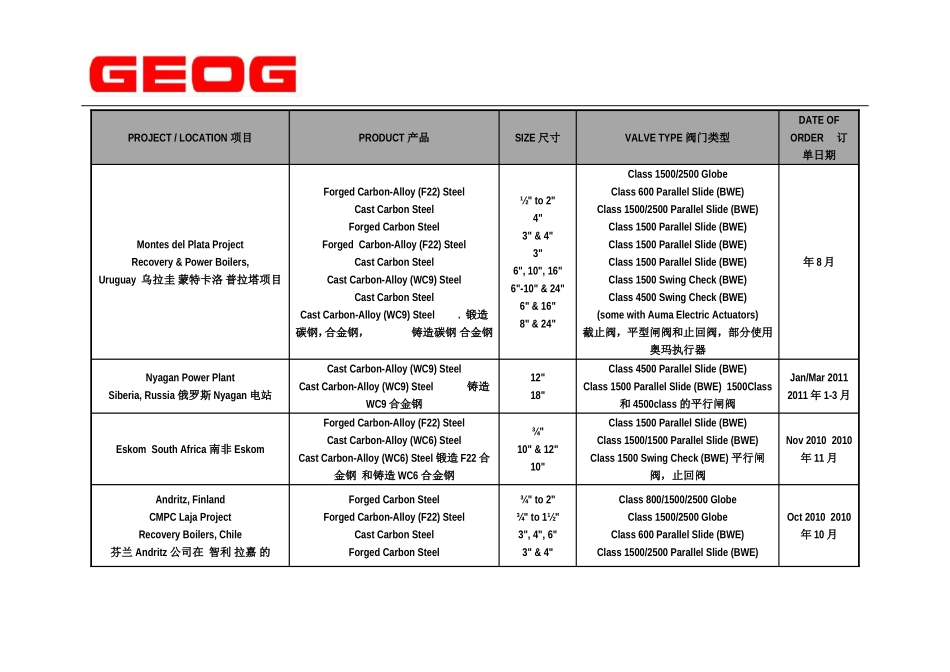 GEOG全球业绩表_第3页