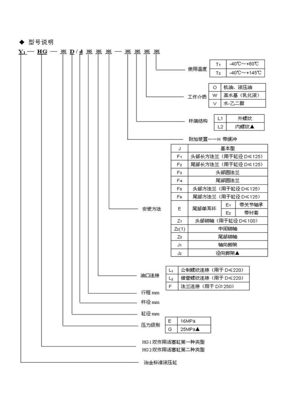 Y-HG1液压缸样本_第2页