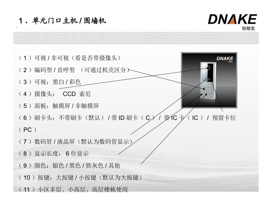 狄耐克产品基础知识_第2页