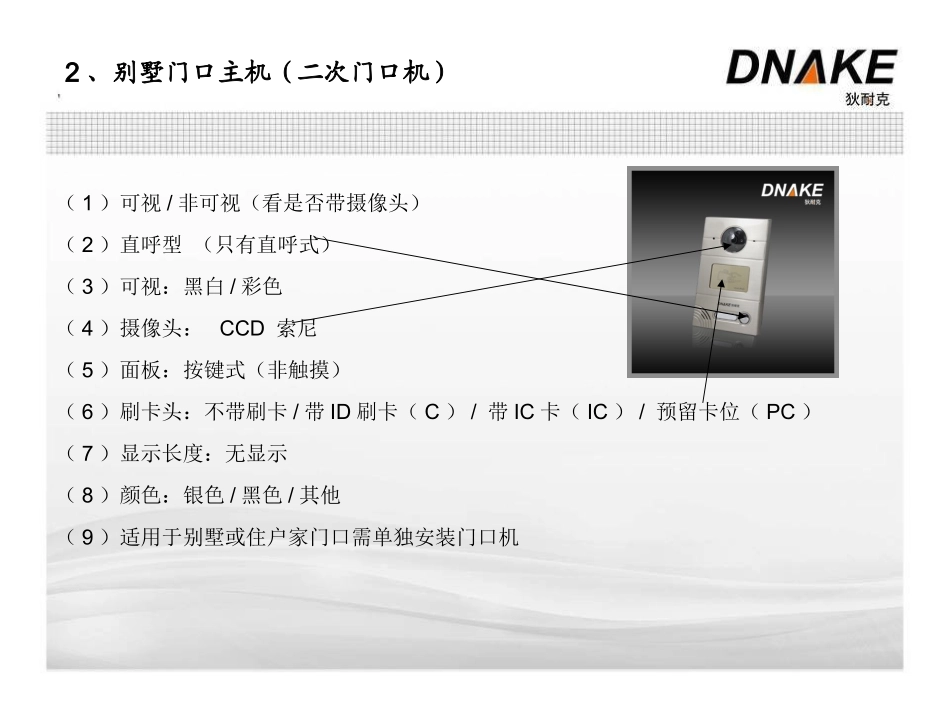 狄耐克产品基础知识_第3页