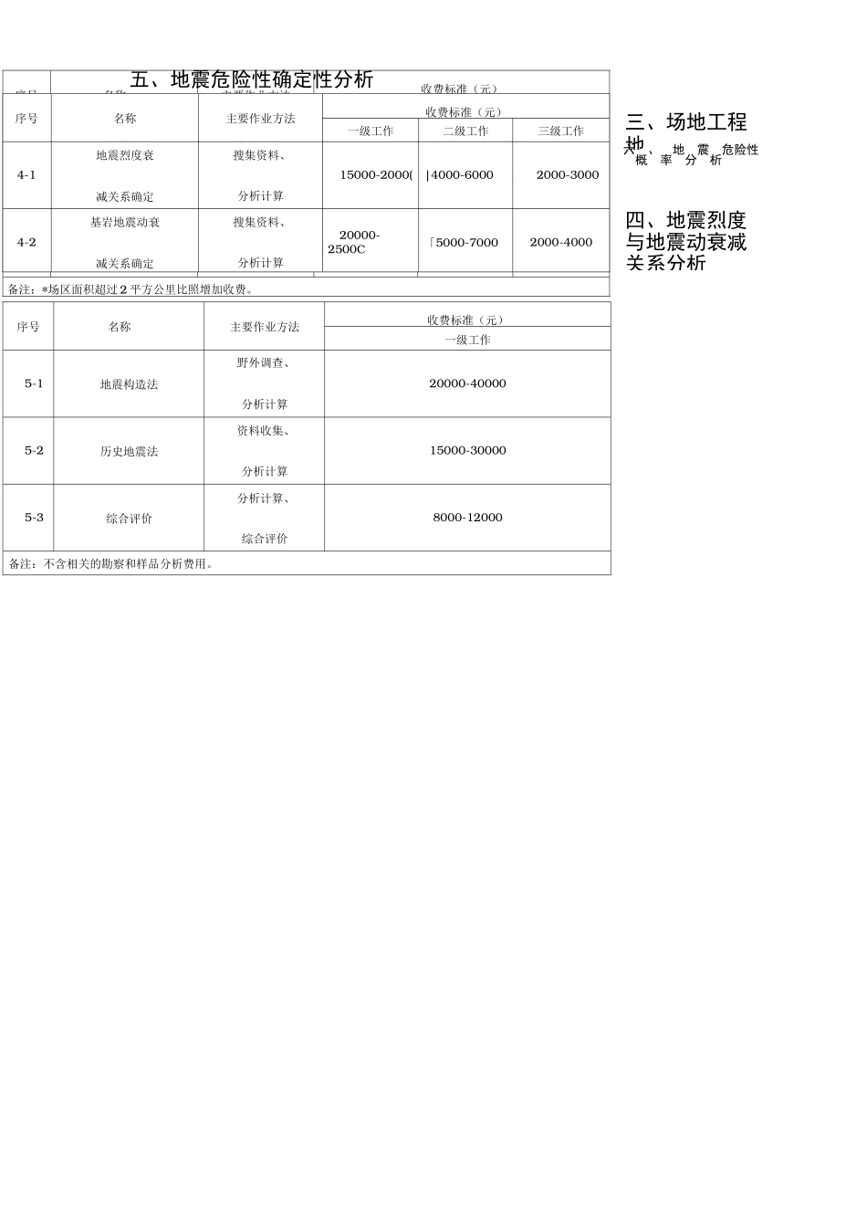 江苏省地震安全性评价收费标准_第2页