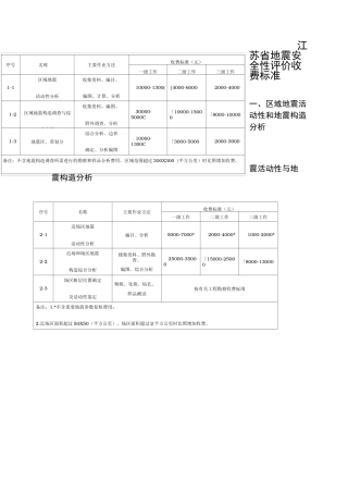 江苏省地震安全性评价收费标准