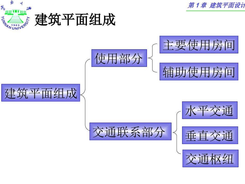 第2篇 第1章 建筑平面设计_第3页