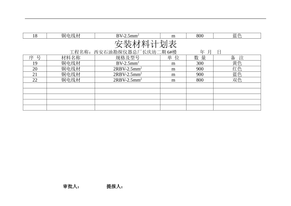 安装材料计划表._第2页