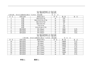 安装材料计划表.
