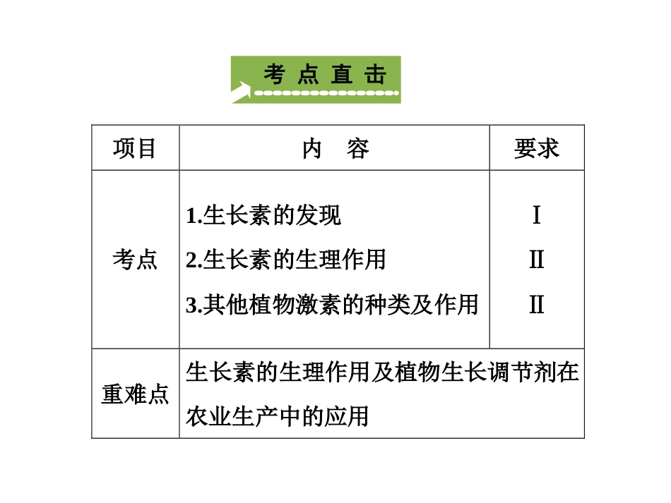B3-植物的激素调节_第2页
