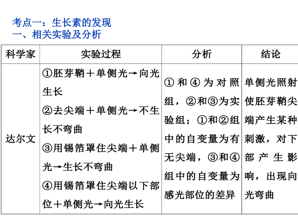 B3-植物的激素调节_第3页