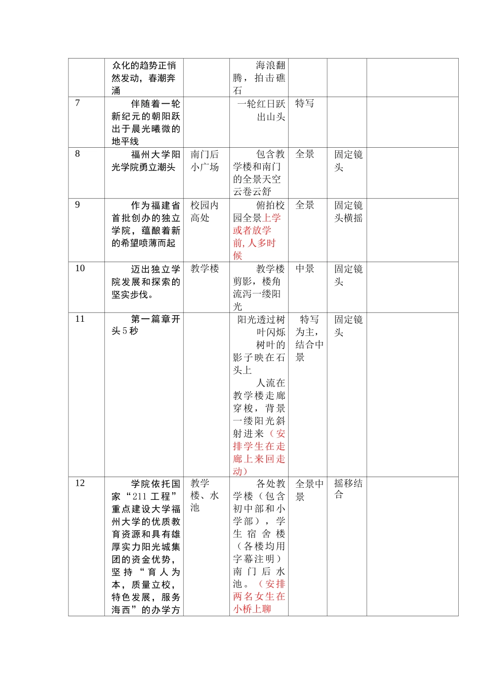 宣传片分镜头脚本_第2页