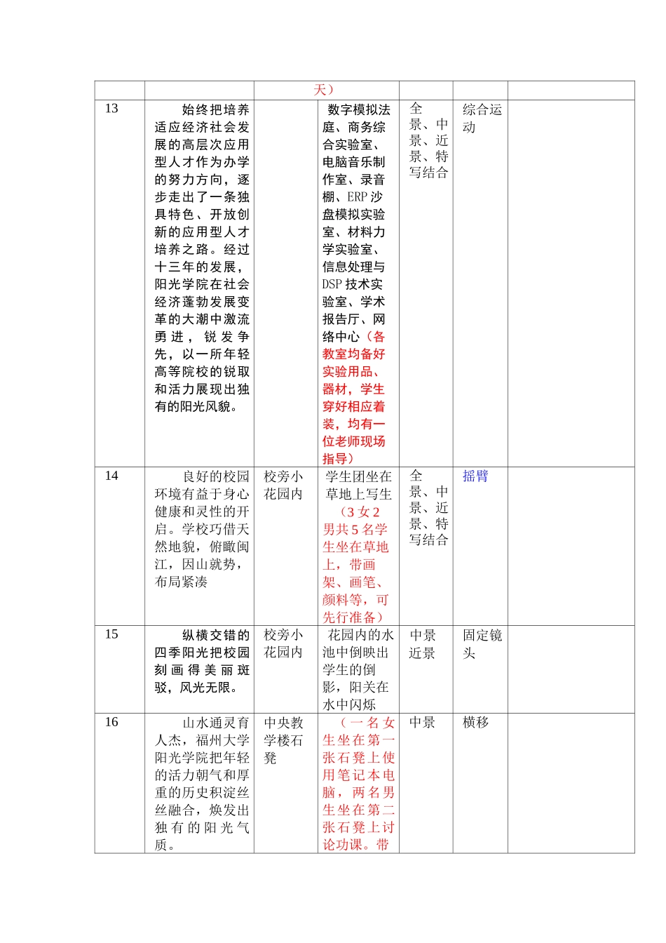 宣传片分镜头脚本_第3页