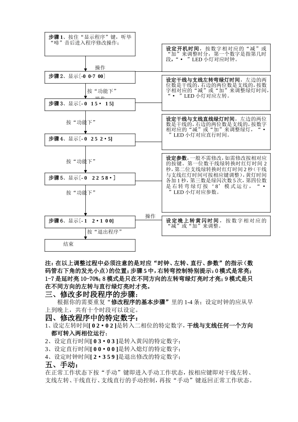 PL-2型22路多相位交通信号灯控制器_第2页
