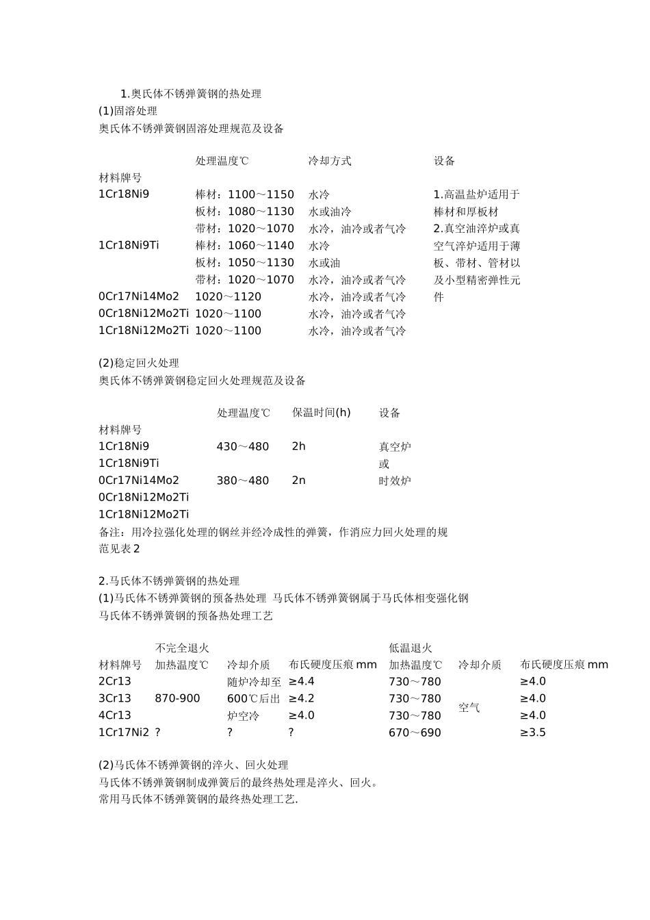 不锈钢弹簧标准_第2页