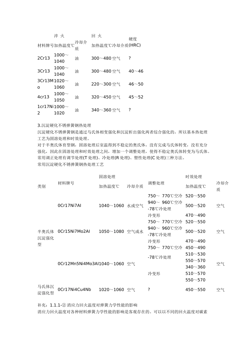 不锈钢弹簧标准_第3页