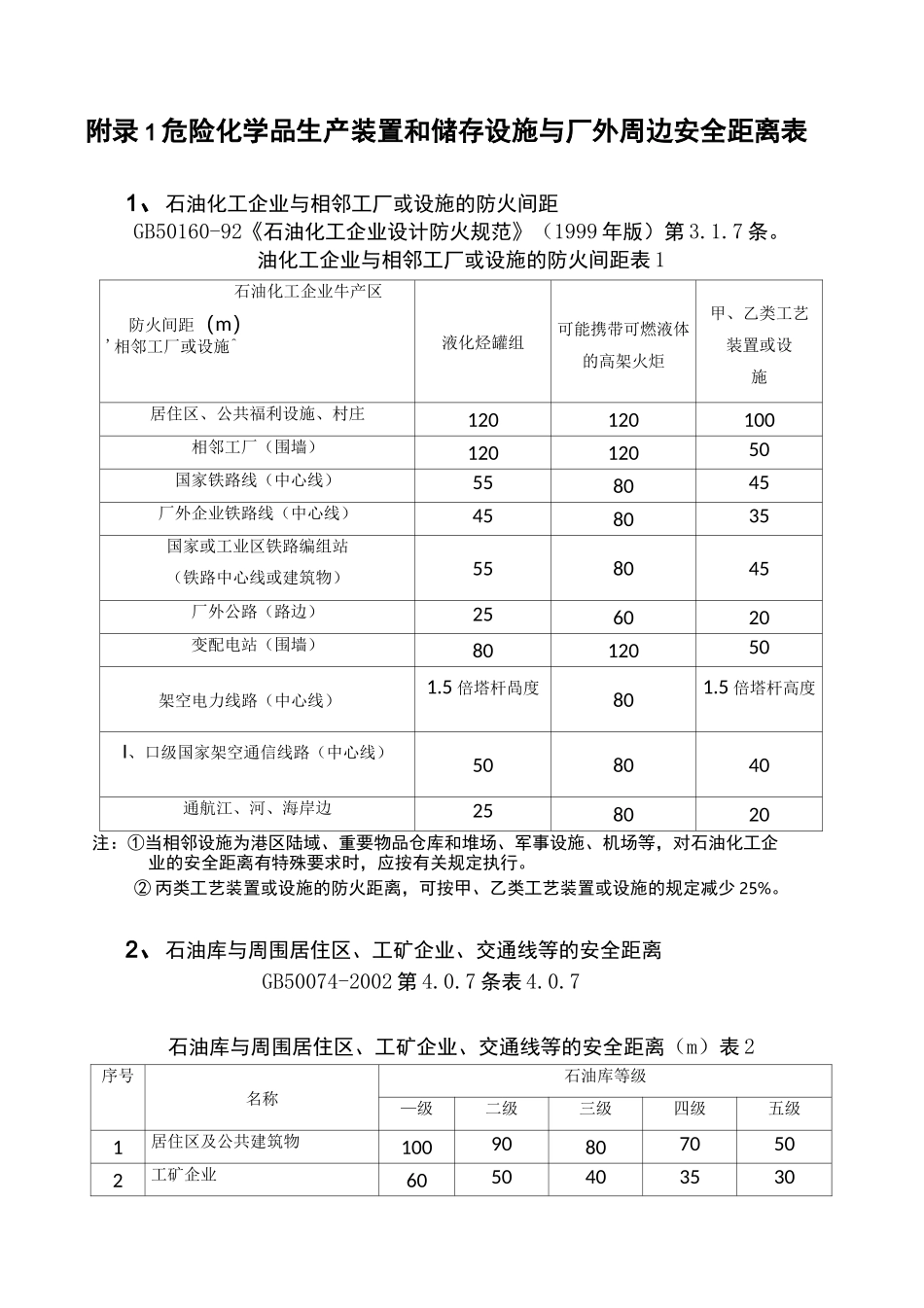 录1危险化学品生产装置和储存设施与厂外周边安全距离表_第1页