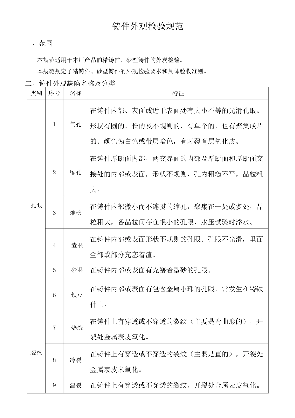 铸件外观检验规范 _第1页