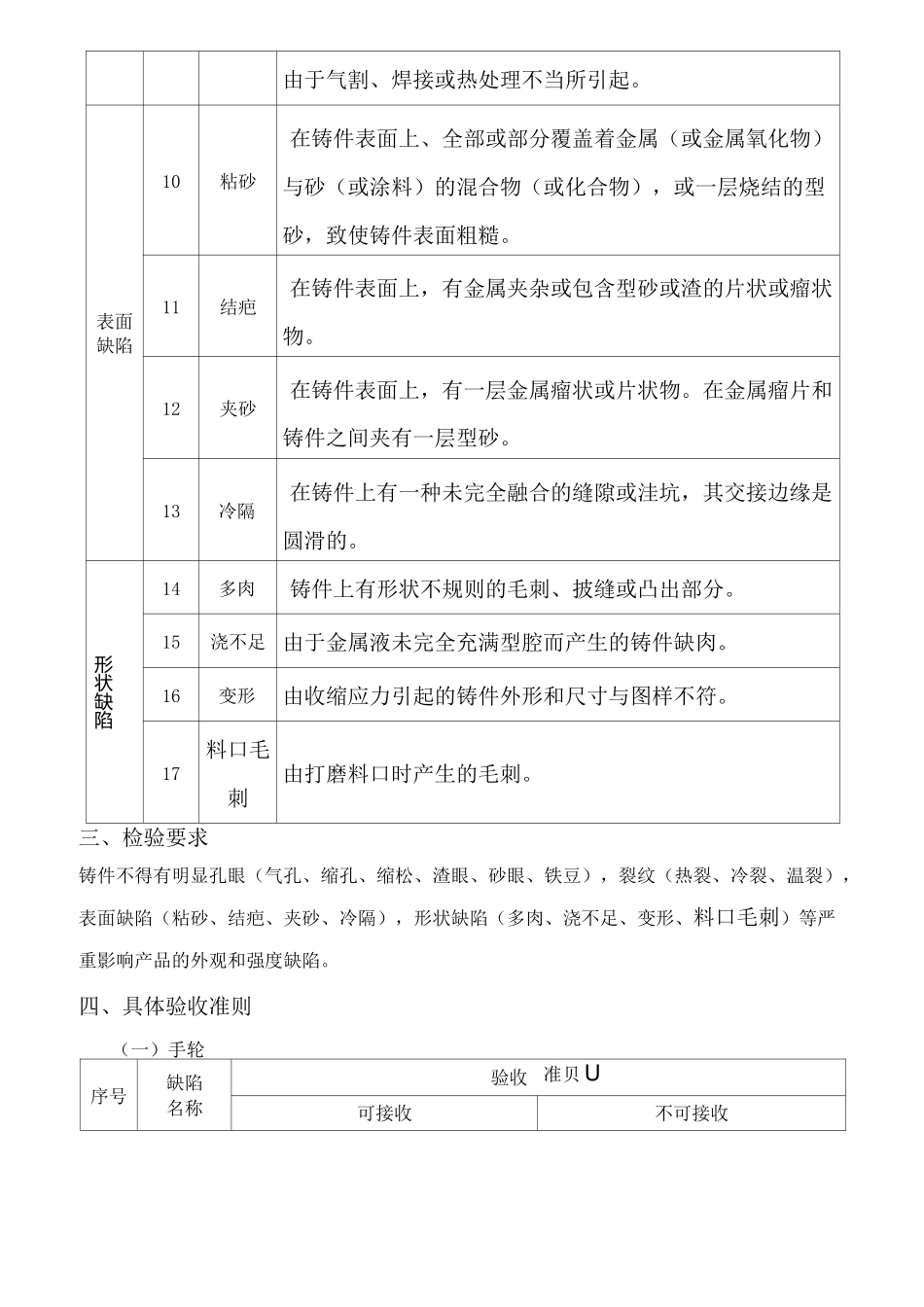 铸件外观检验规范 _第2页