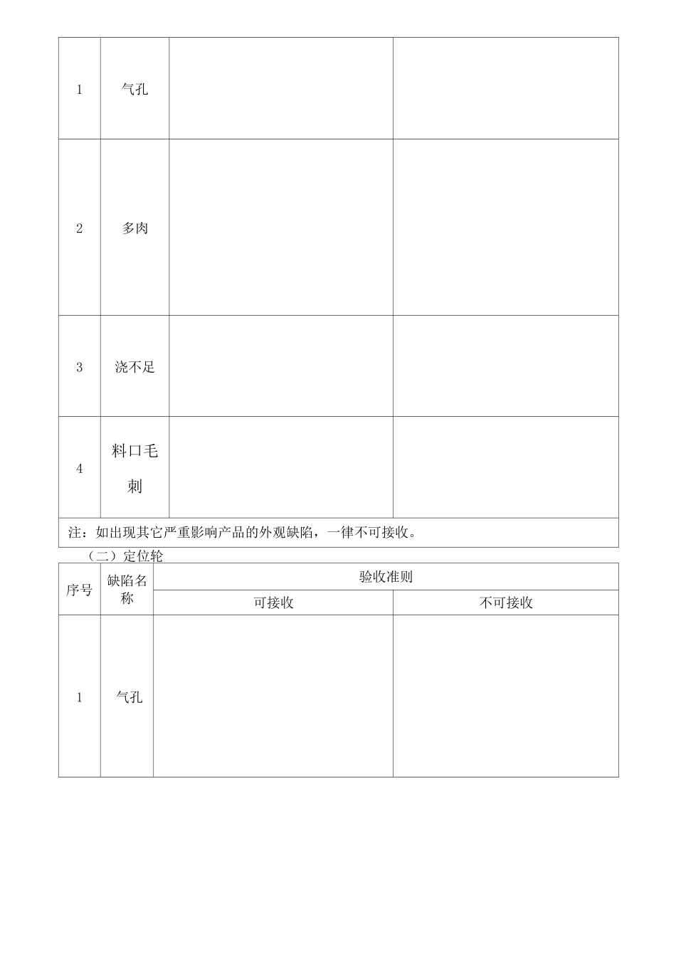 铸件外观检验规范 _第3页