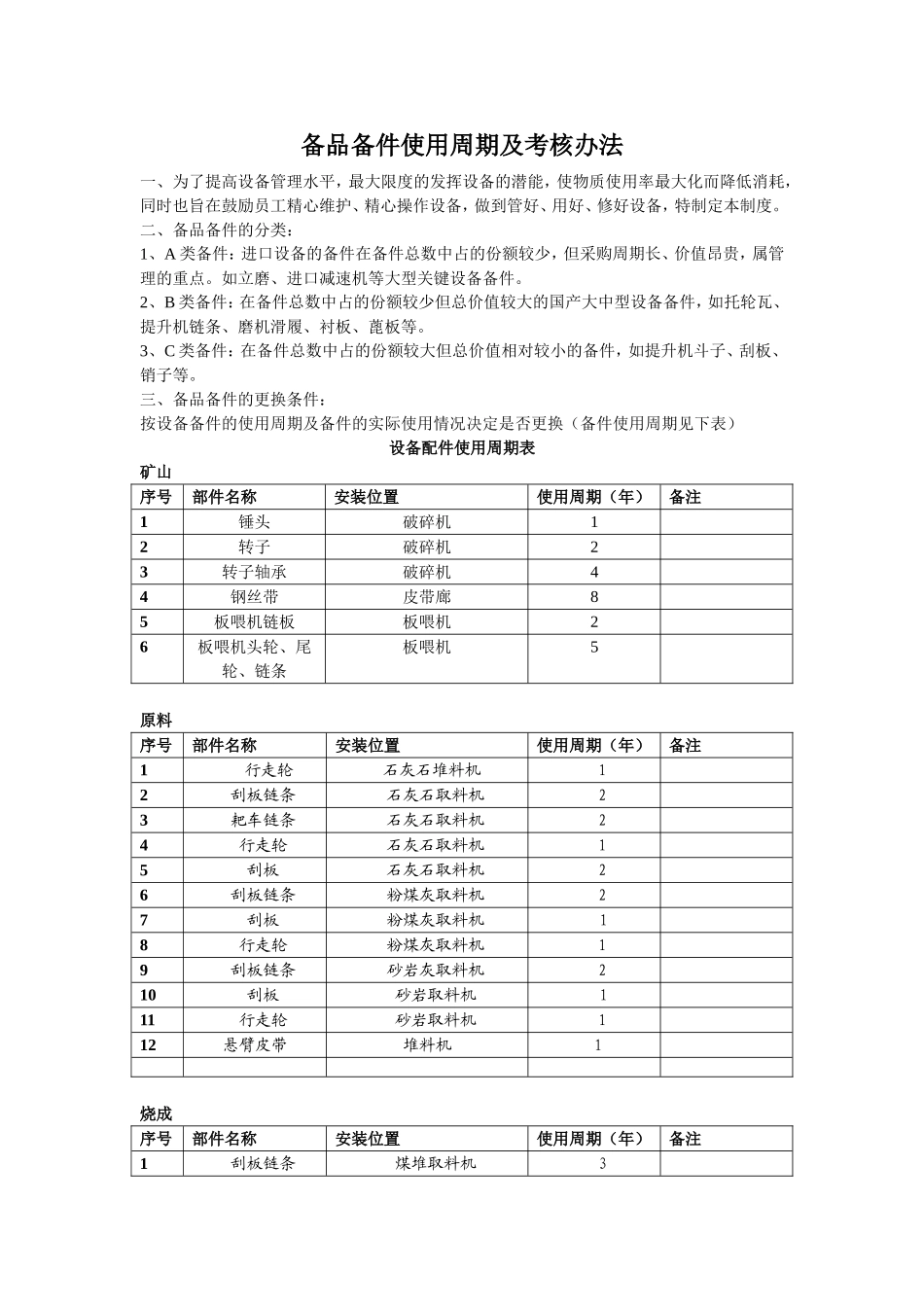 备品备件使用周期及考核办法_第1页
