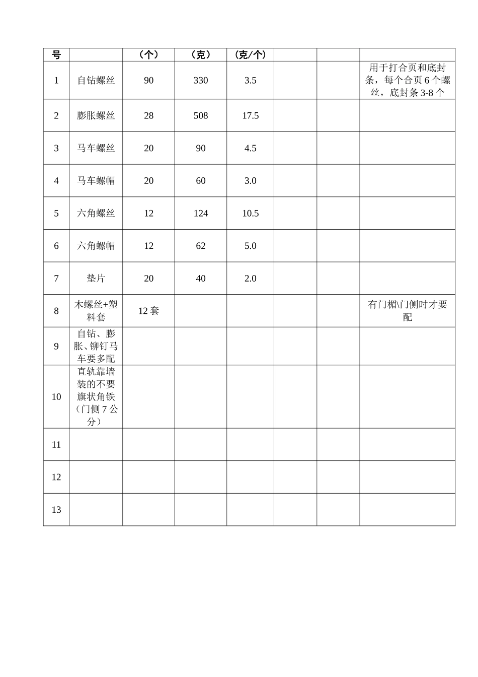 车库门五金件配料表_第2页