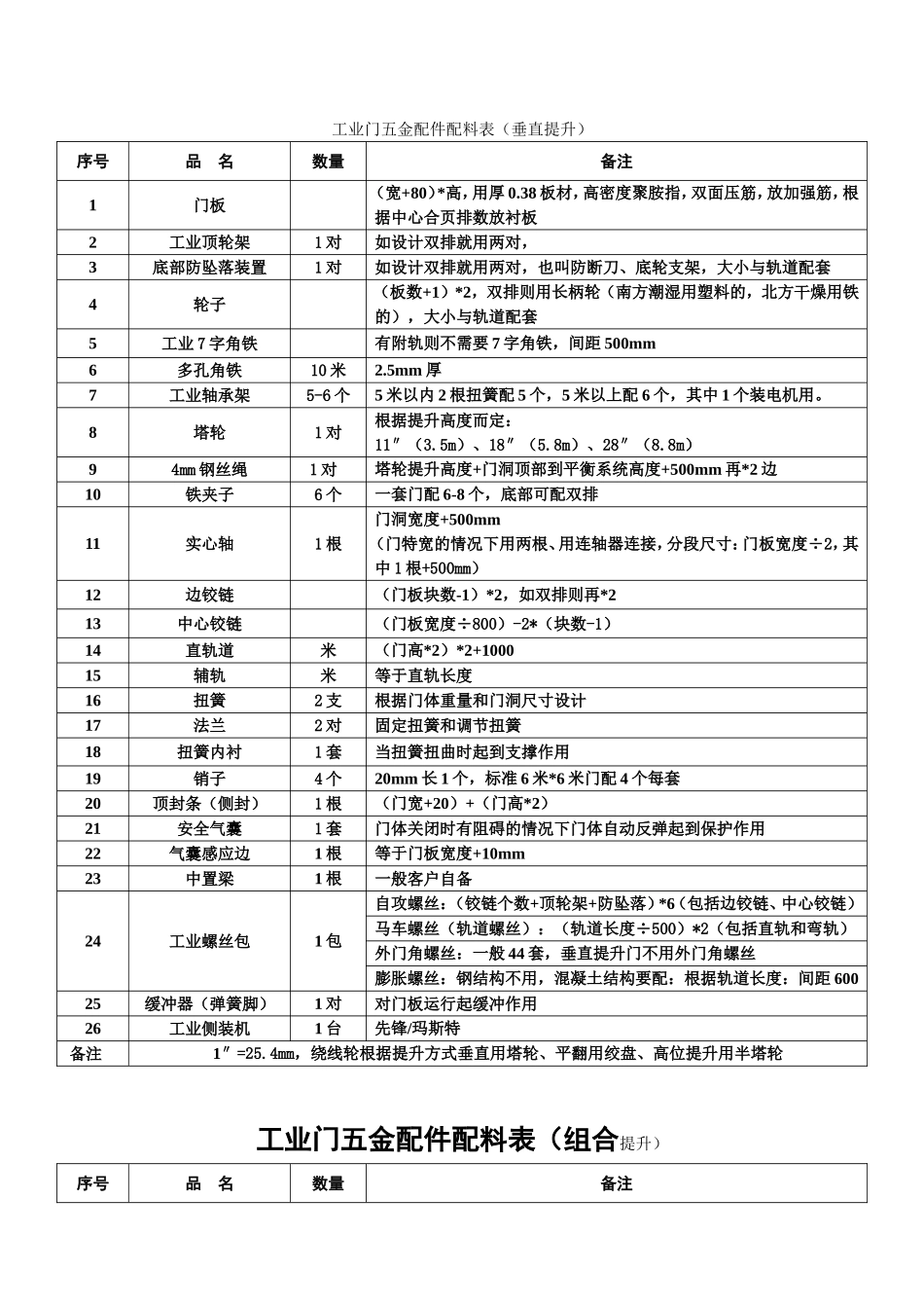 车库门五金件配料表_第3页