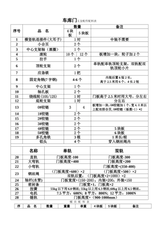 车库门五金件配料表