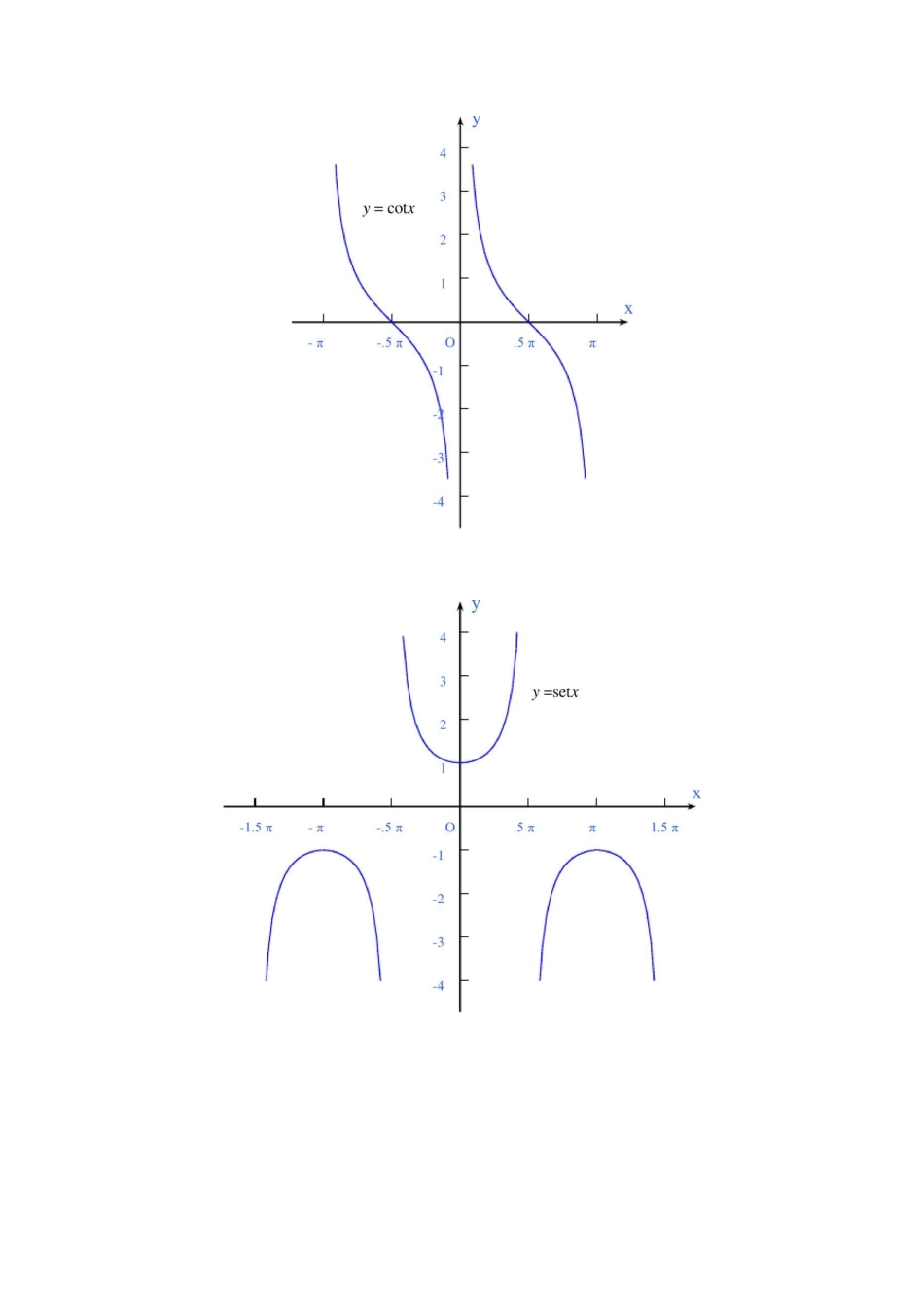 常用函数图像集锦_第2页