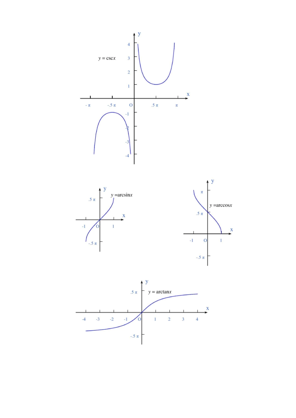 常用函数图像集锦_第3页