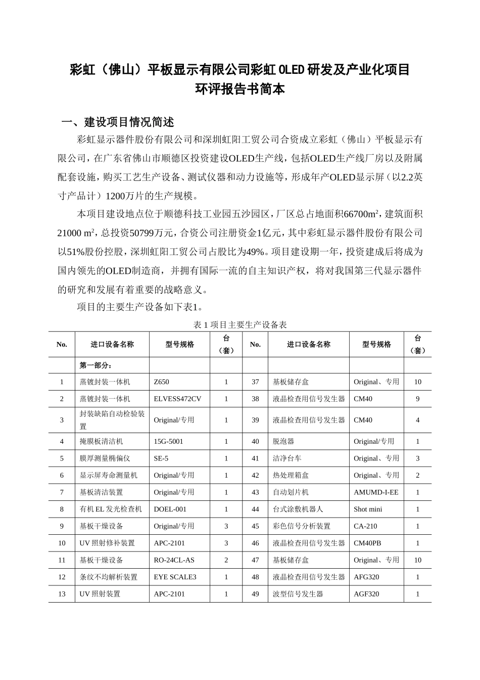 彩虹(佛山)平板显示有限公司彩虹OLED研发及产业化项目_第1页