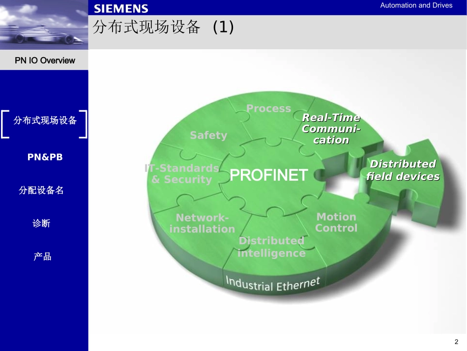PROFINET_IO_第2页