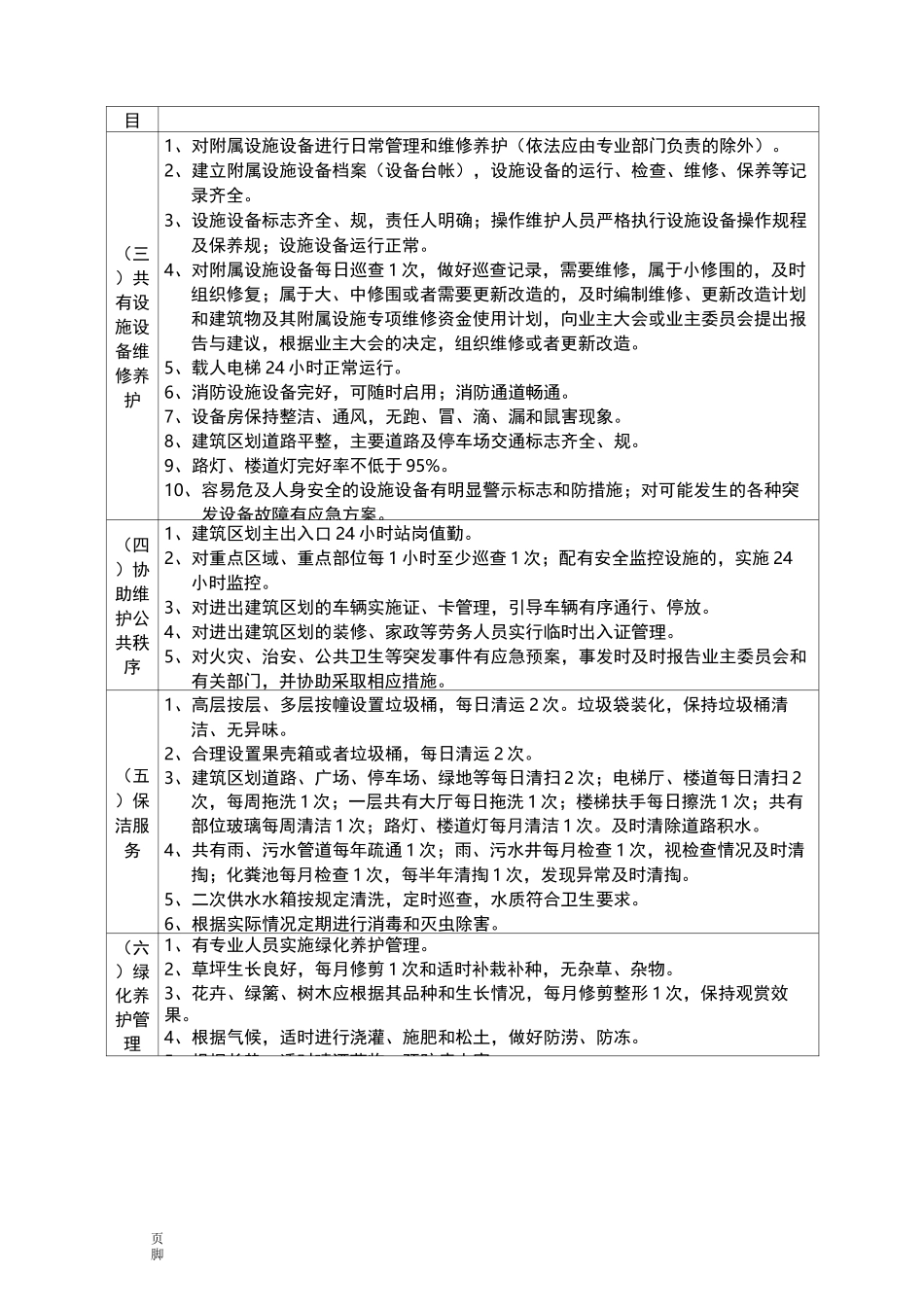 成都市普通住宅物业服务等级标准[详]_第2页