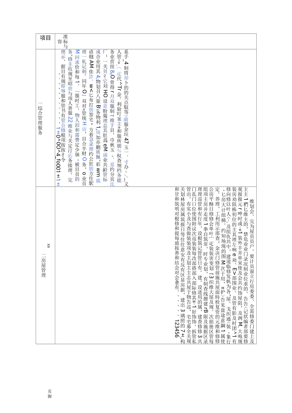 成都市普通住宅物业服务等级标准[详]_第3页