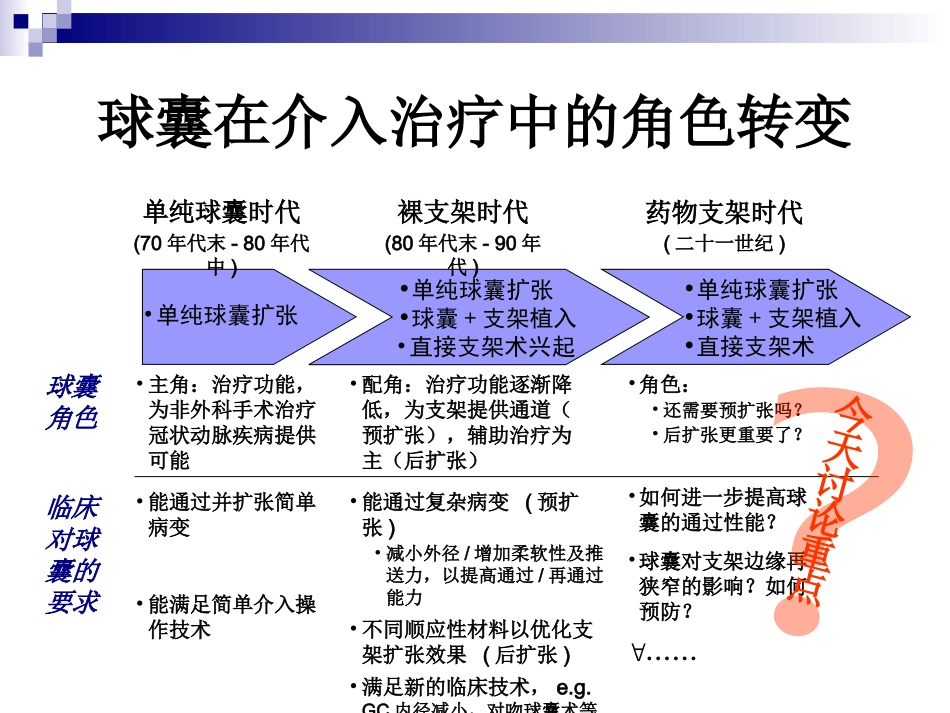 当今介入治疗中球囊的作用_第2页
