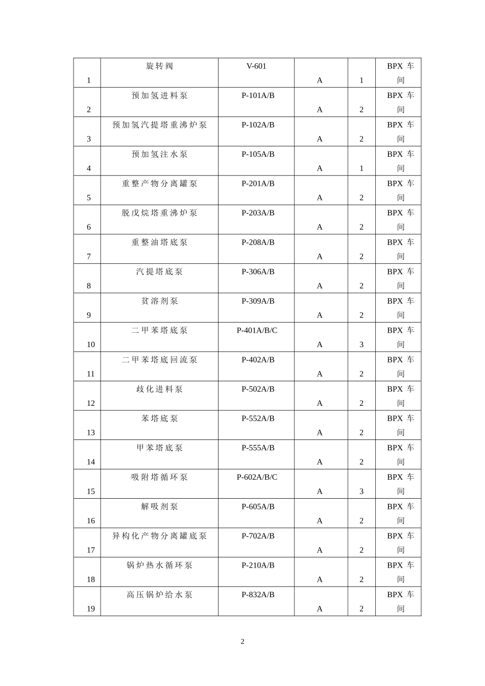 A类设备管理规定(SB-29)_第2页