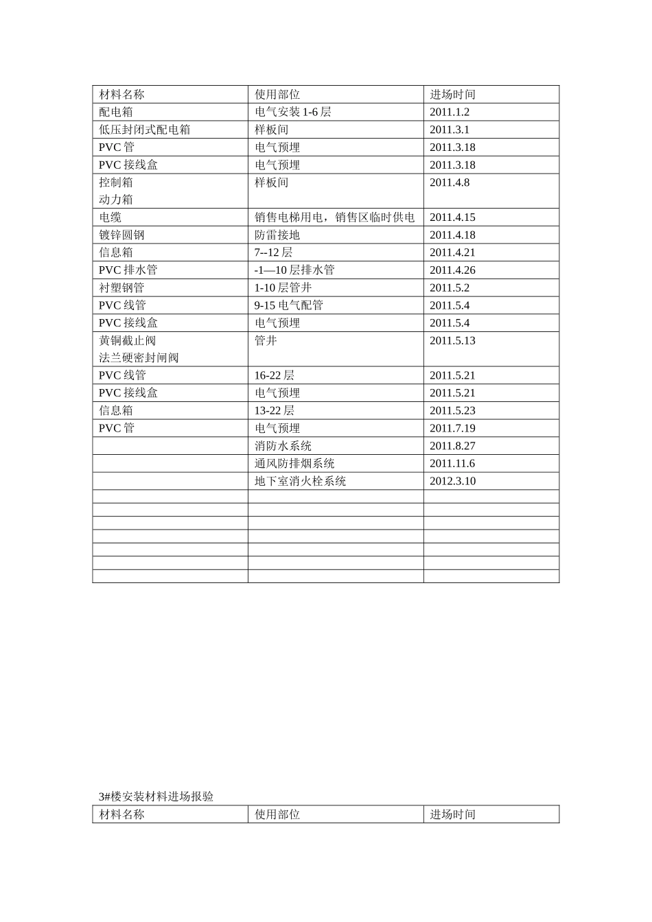 安装材料进场报验_第2页