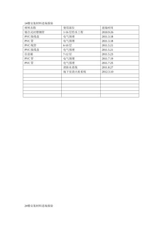 安装材料进场报验