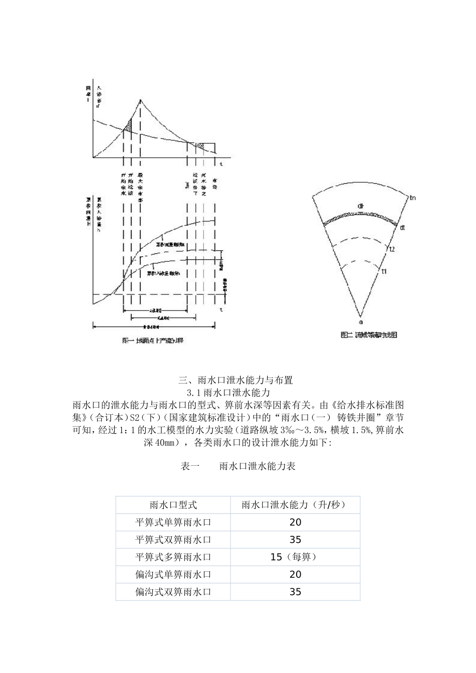 城市道路雨水量计算方法与雨水口设置_第2页