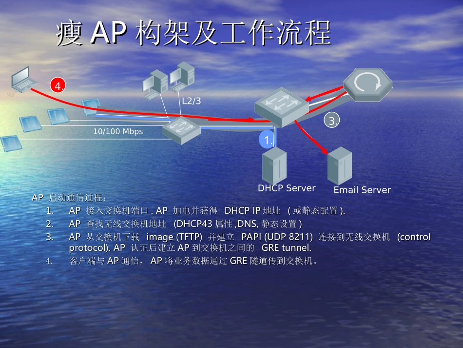 AC旁挂方式接入方案说明_第2页