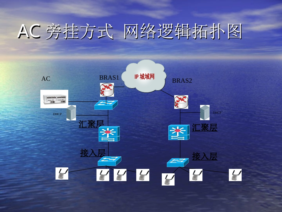 AC旁挂方式接入方案说明_第3页