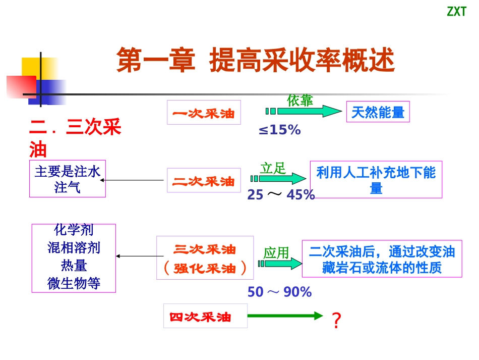 EOR第一章_第2页