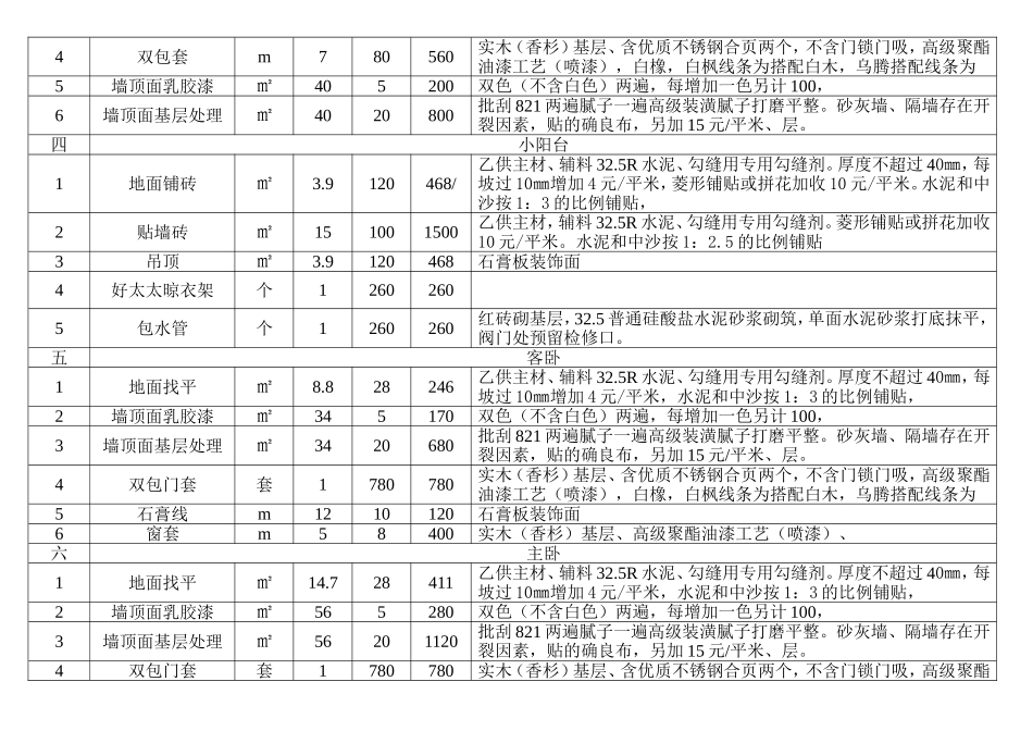 创典装饰设计工程报价单_第2页