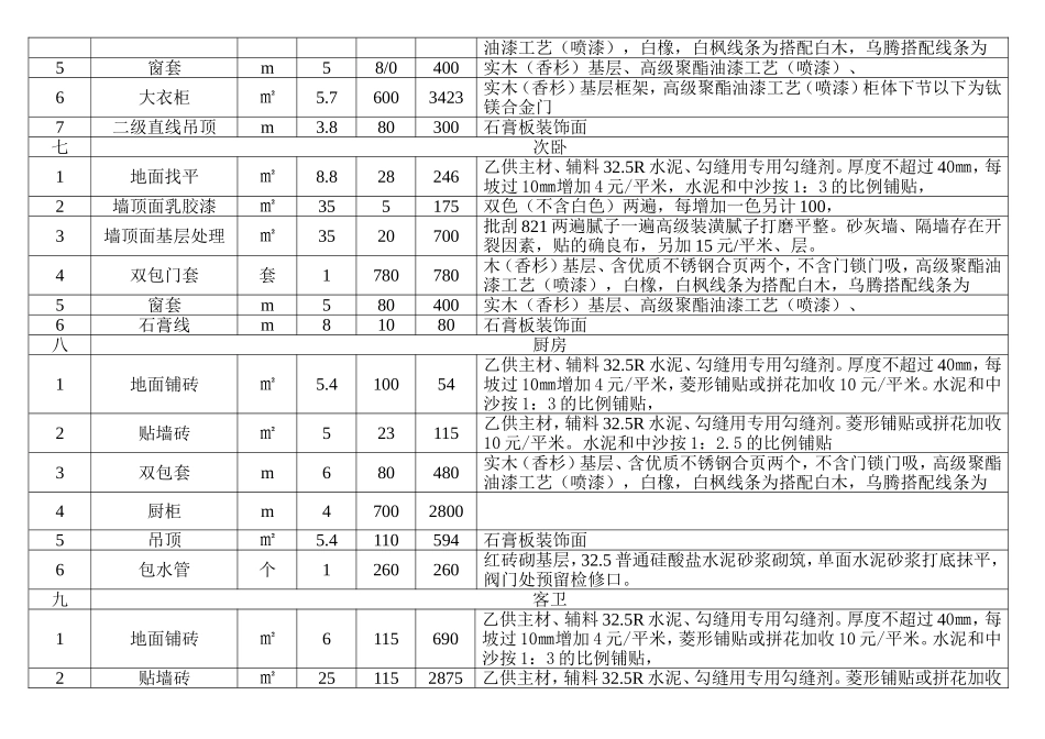 创典装饰设计工程报价单_第3页
