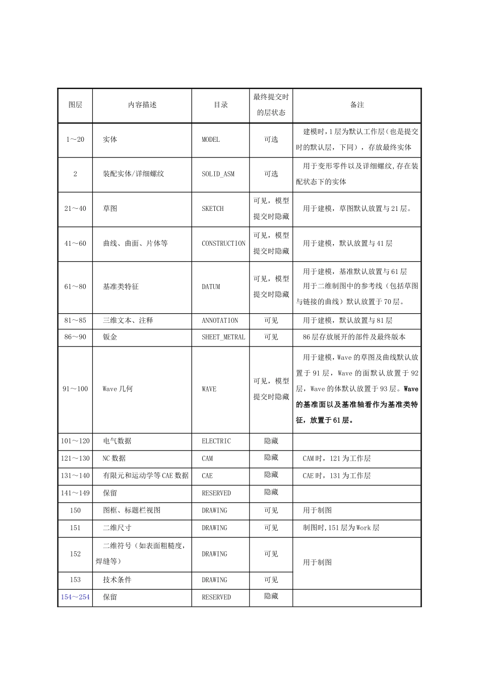 ug图层设置教程_第3页