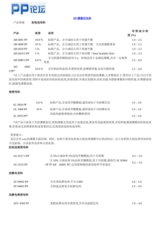 PP 薄膜用母料-PP论坛_包装印刷360